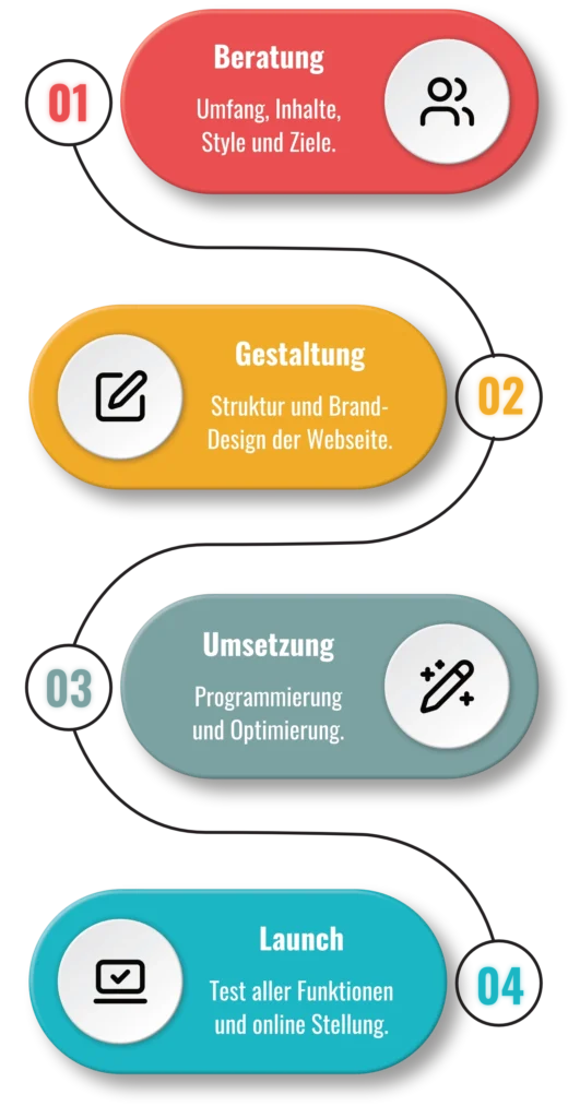 Website erstellen lassen